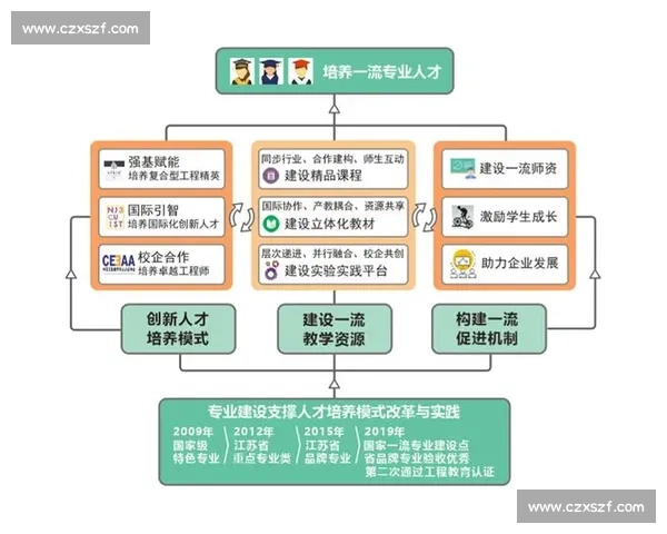 聚焦体育职业发展路径构建与人才培养创新机制研究与实践探索