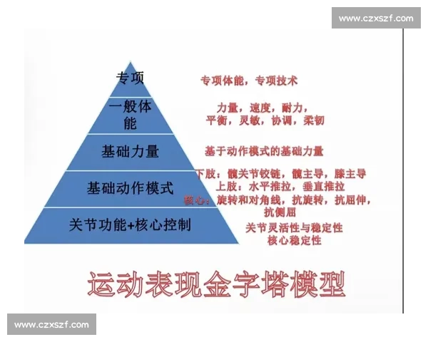 基于智能化技术的体育训练监控与运动表现优化研究