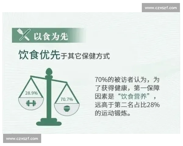 体育锻炼与科学饮食相结合的健康促进策略研究