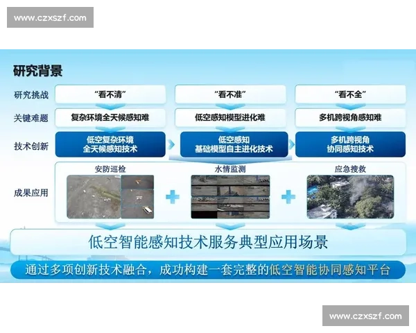 空间感知能力提升与环境交互策略的创新研究探索